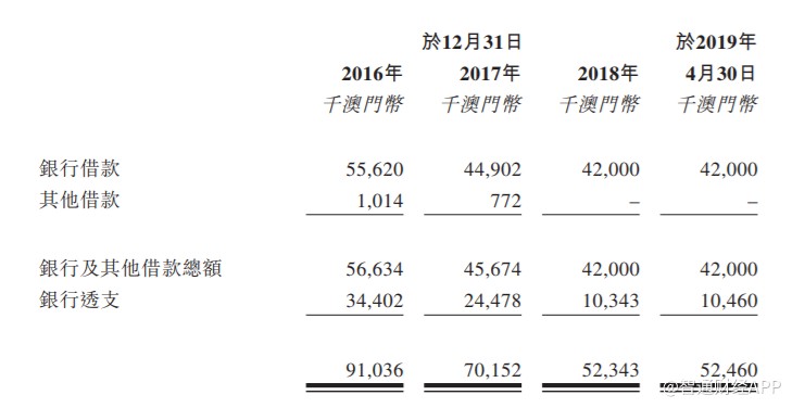 售前咨询 第29页