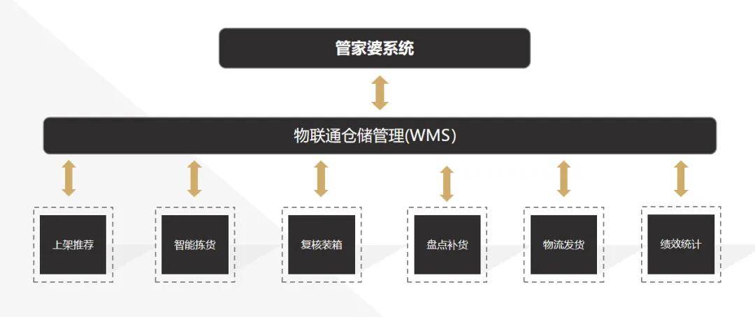 企业文化 第7页