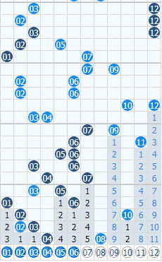 2824新澳资料免费大全048期 01-07-09-13-22-39N：09,探索2824新澳资料，免费大全第048期与神秘数字组合的魅力